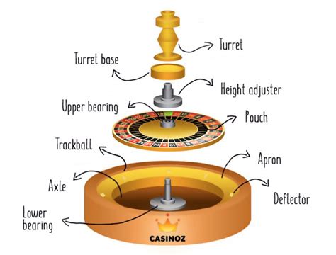 Components of the Roulette Wheel .